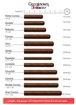 How Long Does A Cigar Last? A Guide